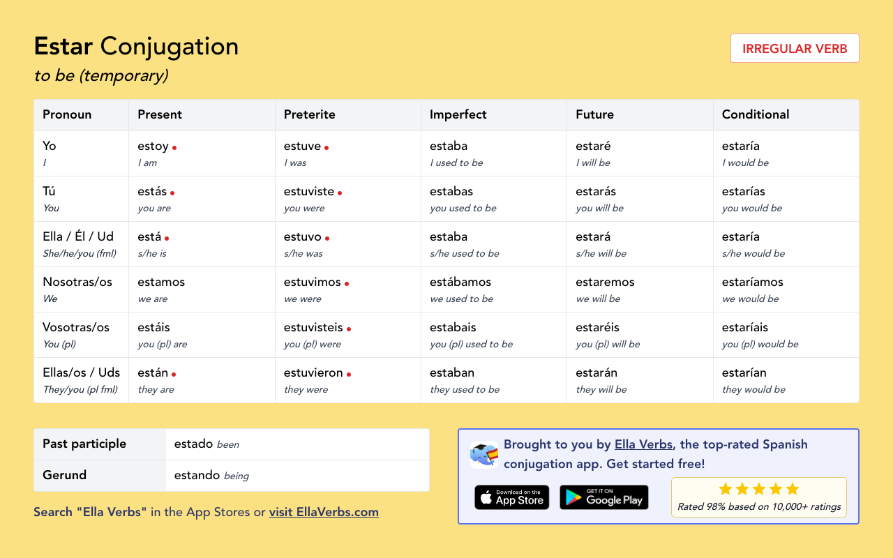 Estar Conjugation In Spanish Verb Tables Quizzes PDF More