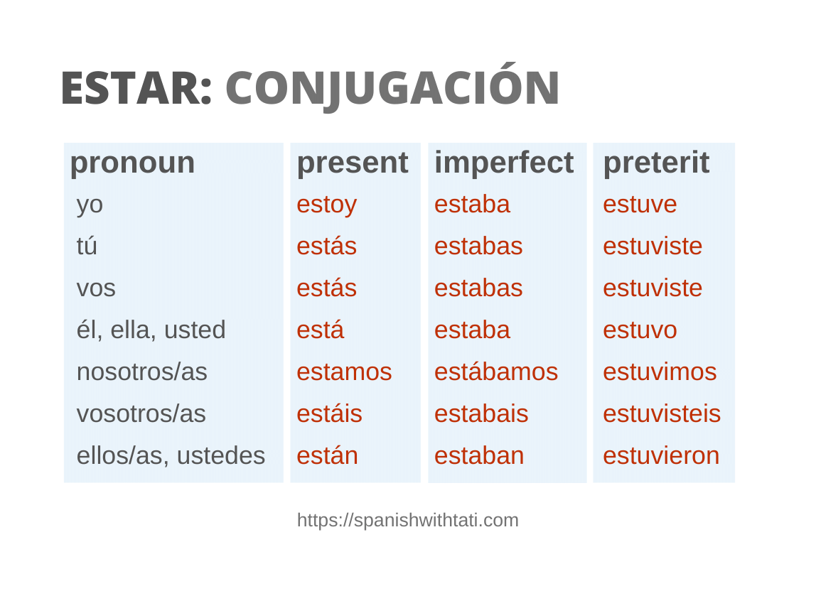 Estar Conjugation Spanish With Tati