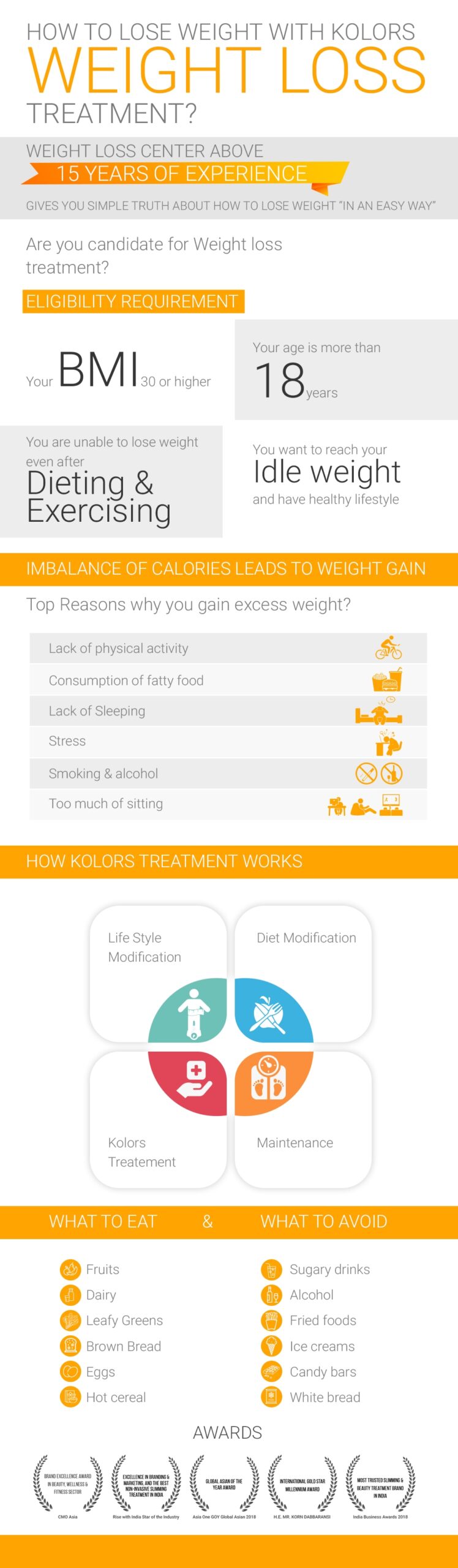 Everything You Want To Know About Weight Loss Treatment Kolors Healthcare India