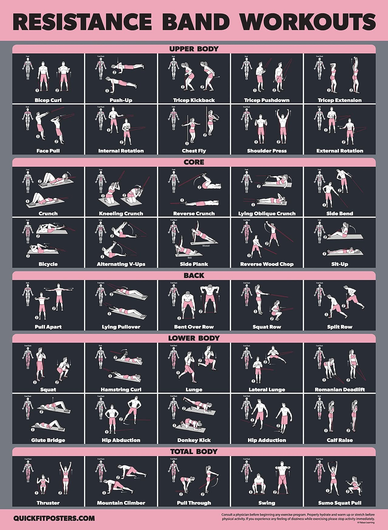 Exercises Pdf Resistance Tube Workout Routine Printable Wall Pilates 20 Pack Workout Poster Set Laminated Gym
