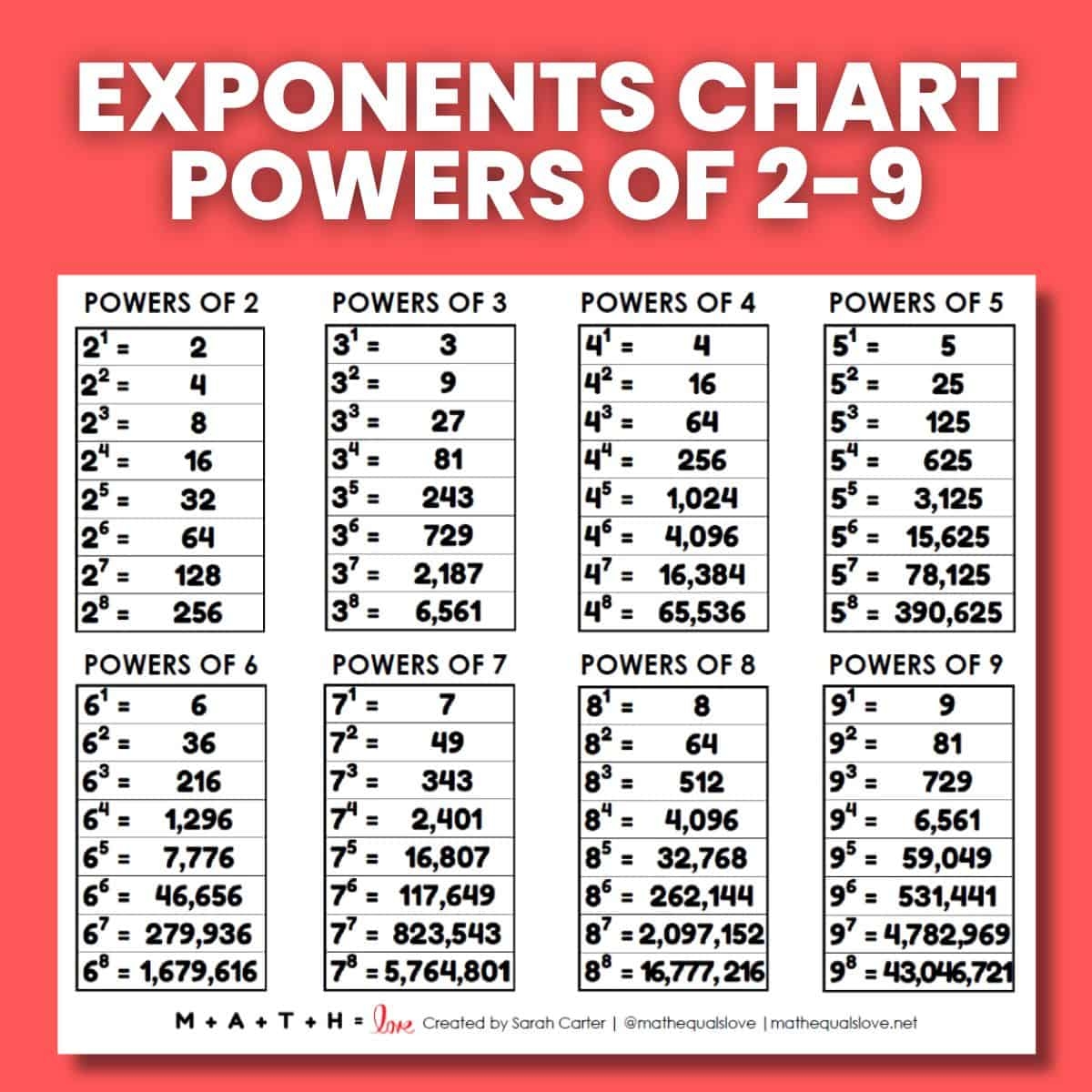 Exponents Chart Powers Of 2 To 9 Math Love