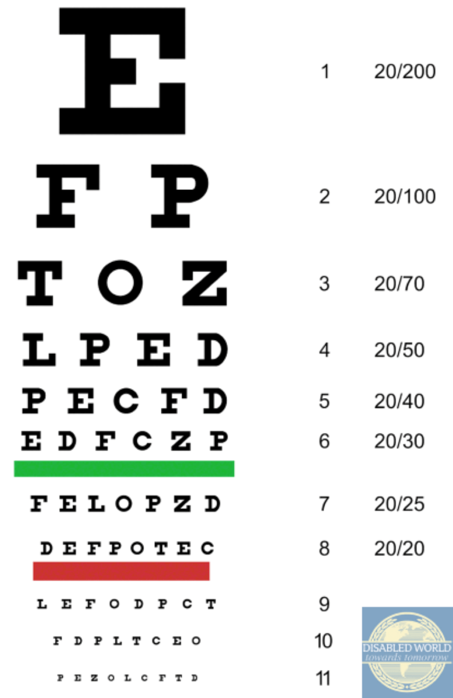 Printable Snellen Pocket Eye Chart