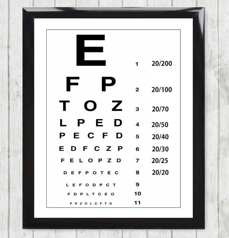 Eye Test Chart UK England Optician Glasses Print Picture Poster Framed 138 EBay