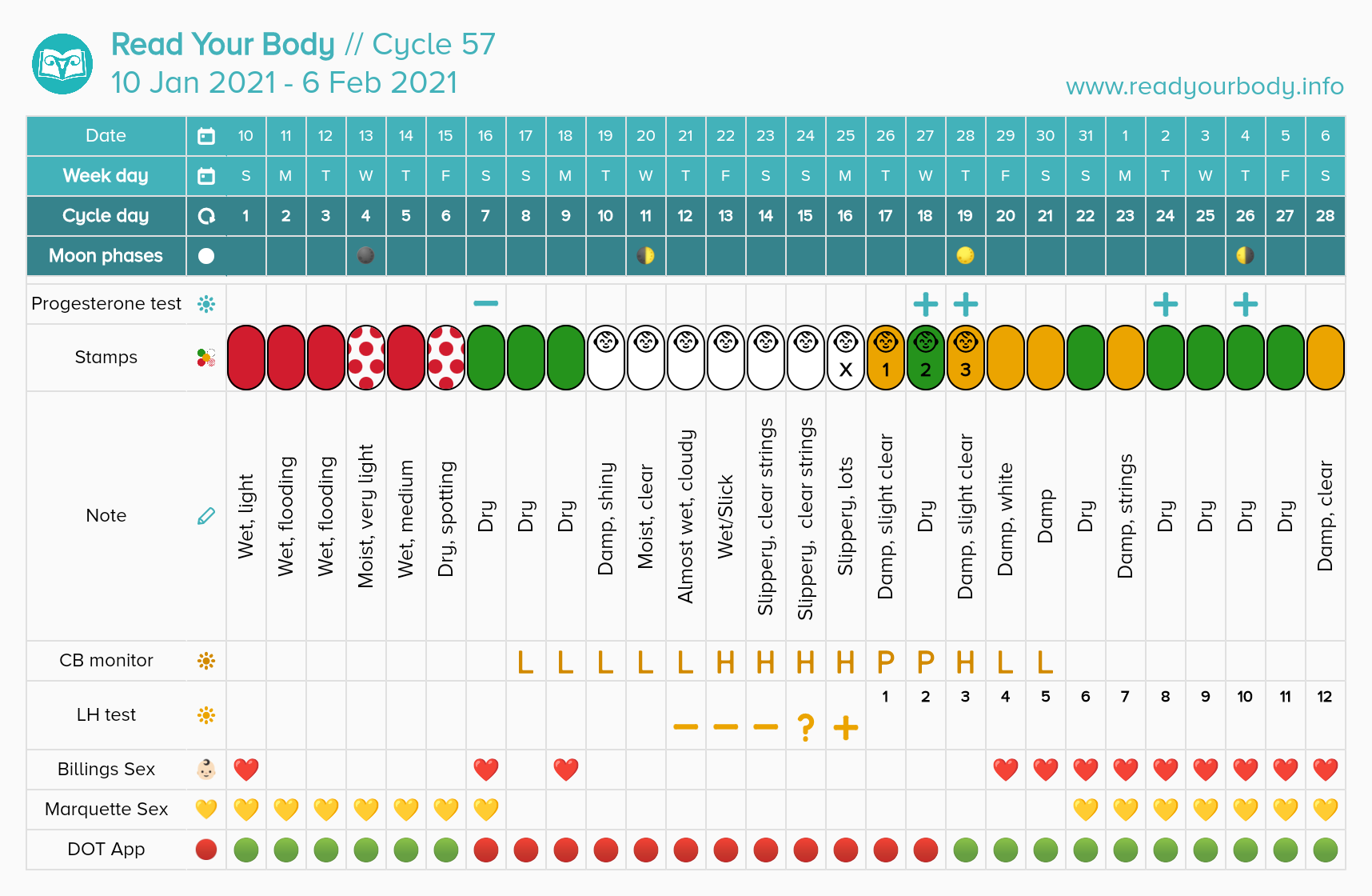 Fertility Charting Leslie At Chart Your Fertility Fertility Charting Leslie At Chart Your Fertility