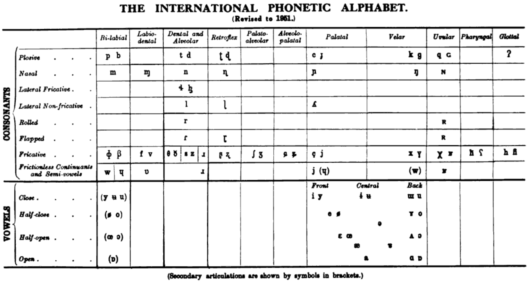 File IPA Chart 1951 png Wikipedia File IPA Chart 1951 png Wikipedia