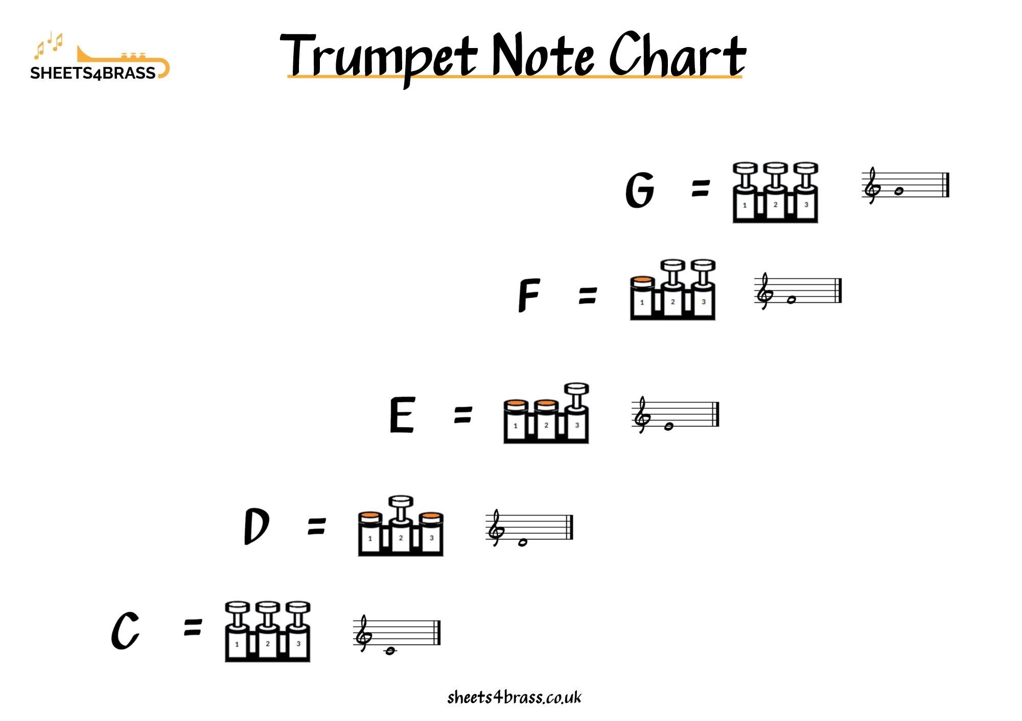 Fingering Charts Sheets4brass