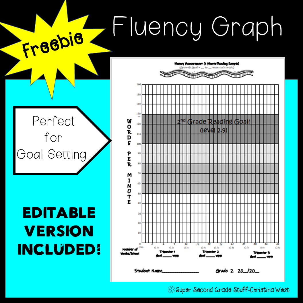 Fluency Graph Goal Setting Editable Version Included Made By Teachers Fluency Graph Goal Setting Editable Version Included Made By Teachers