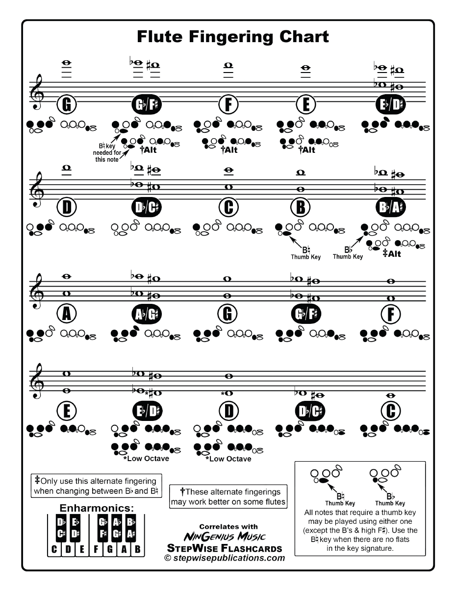Flute Fingering Chart And Flashcards StepWise Publications Materials For Band Orchestra