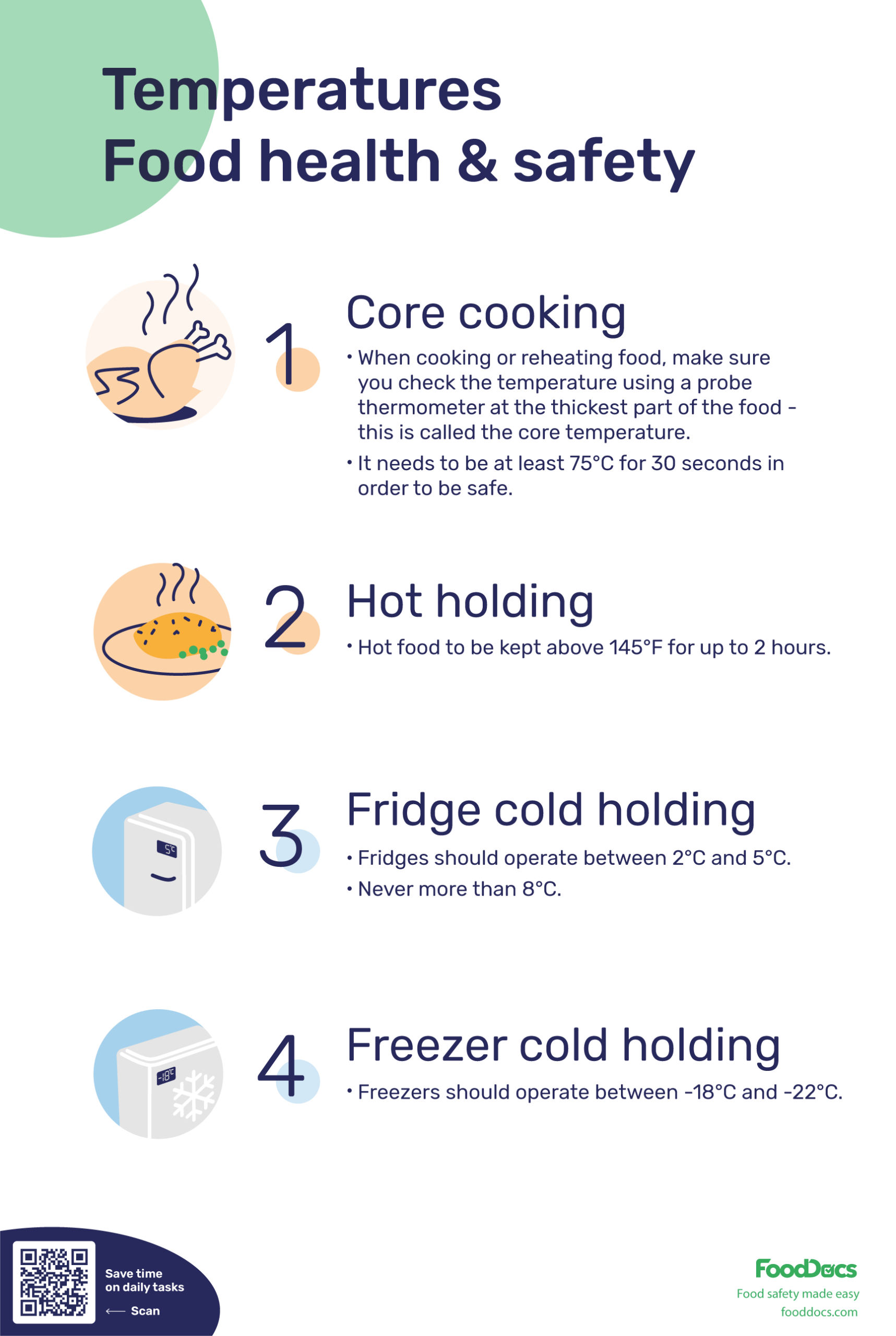 Food Safety Temperatures Download Free Poster