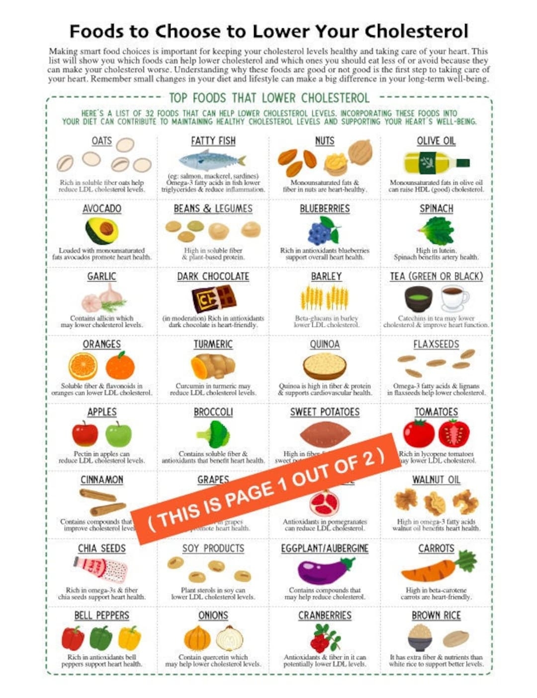 Foods To Lower Cholesterol Guide Chart 2 Page Pdf PRINTABLE DOWNLOADS Patient Health Education Cheat Sheet What To Eat What Not To Eat Etsy Foods To Lower Cholesterol Guide Chart 2 Page Pdf PRINTABLE DOWNLOADS Patient Health Education Cheat Sheet What To Eat What Not To Eat Etsy