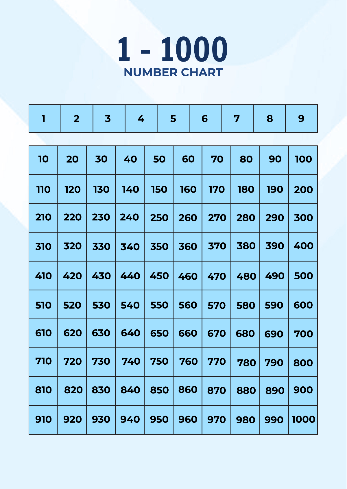 Multiplication Chart 1 To 1000 Multiplication Chart 1 To 1000