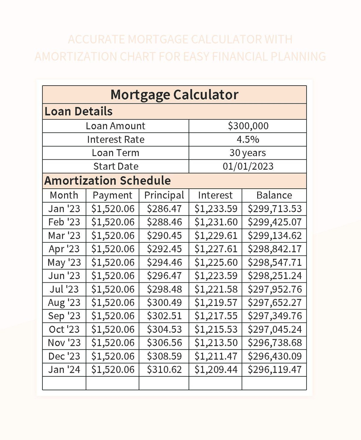 Free Amortization Chart Templates For Google Sheets And Microsoft Excel Slidesdocs