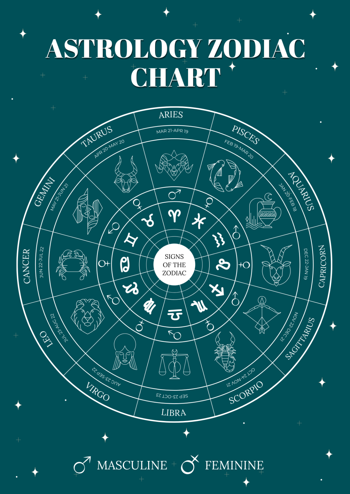 Zodiac Signs Chart Printable