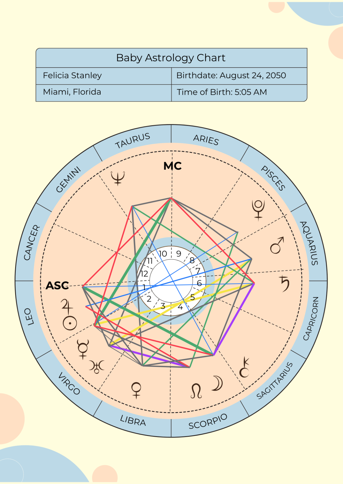 Free Baby Astrology Chart Template To Edit Online