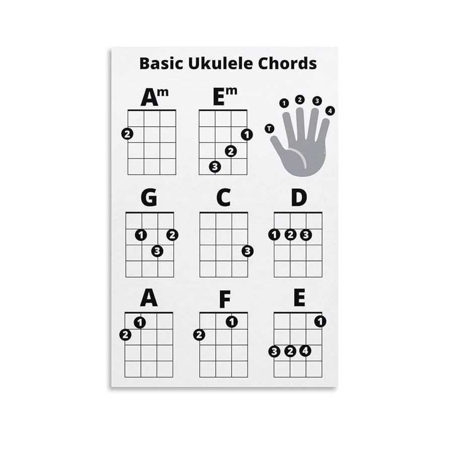 Beginner Ukulele Chord Chart Free Printable Beginner Ukulele Chord Chart Free Printable