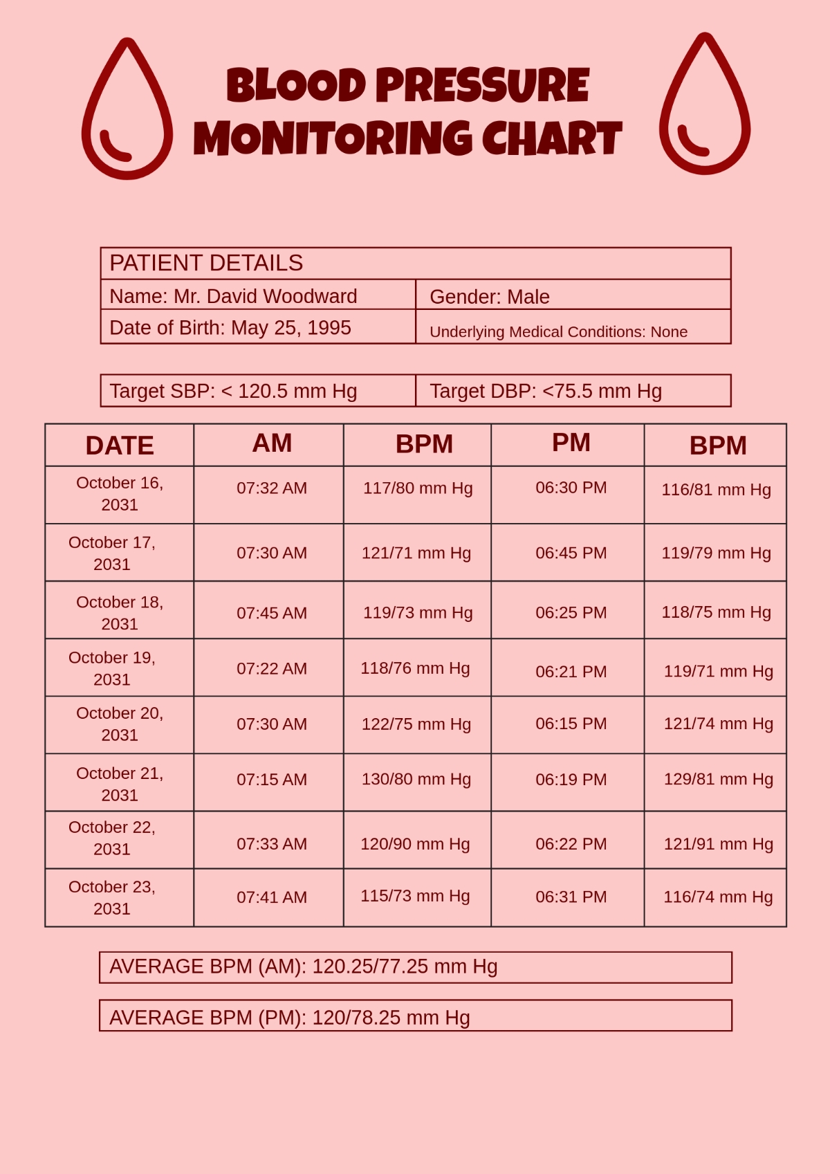 Free Blood Pressure Chart Templates Editable And Printable