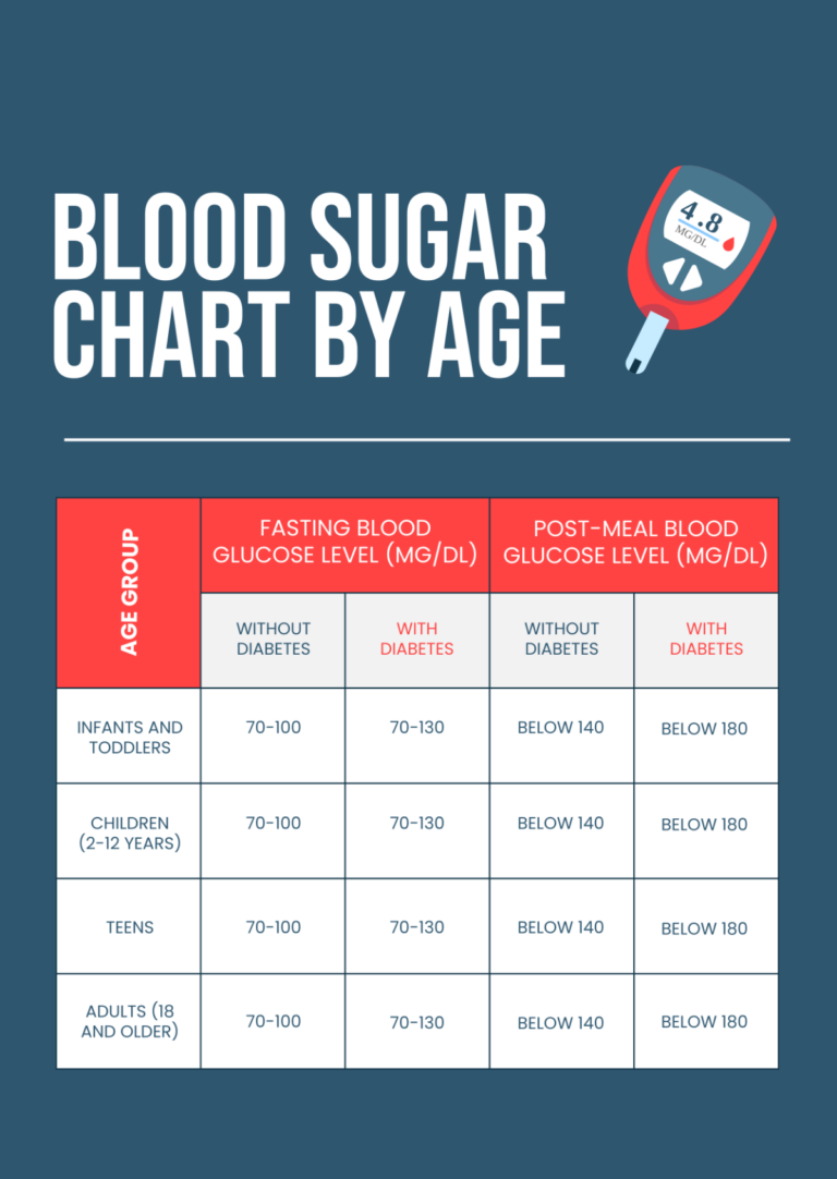 Free Blood Sugar Chart By Age Template To Edit Online