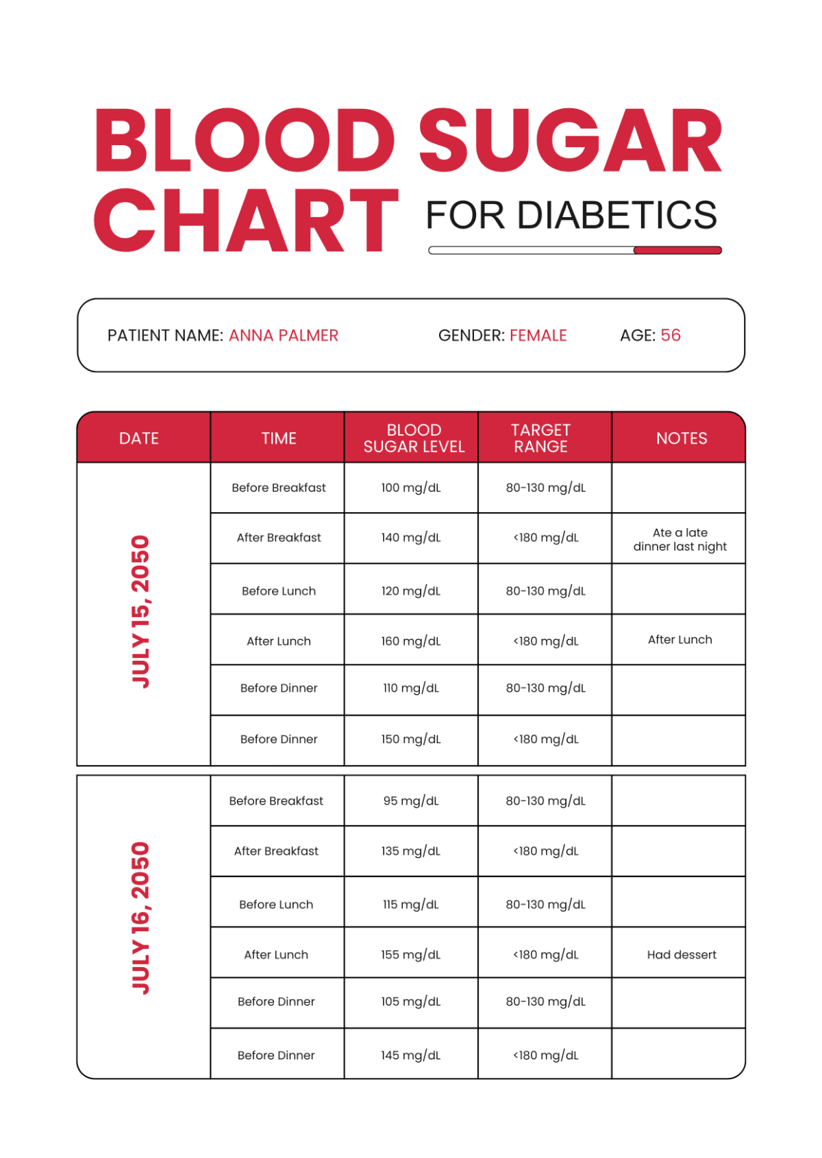 Free Blood Sugar Chart For Diabetics Template To Edit Online Free Blood Sugar Chart For Diabetics Template To Edit Online