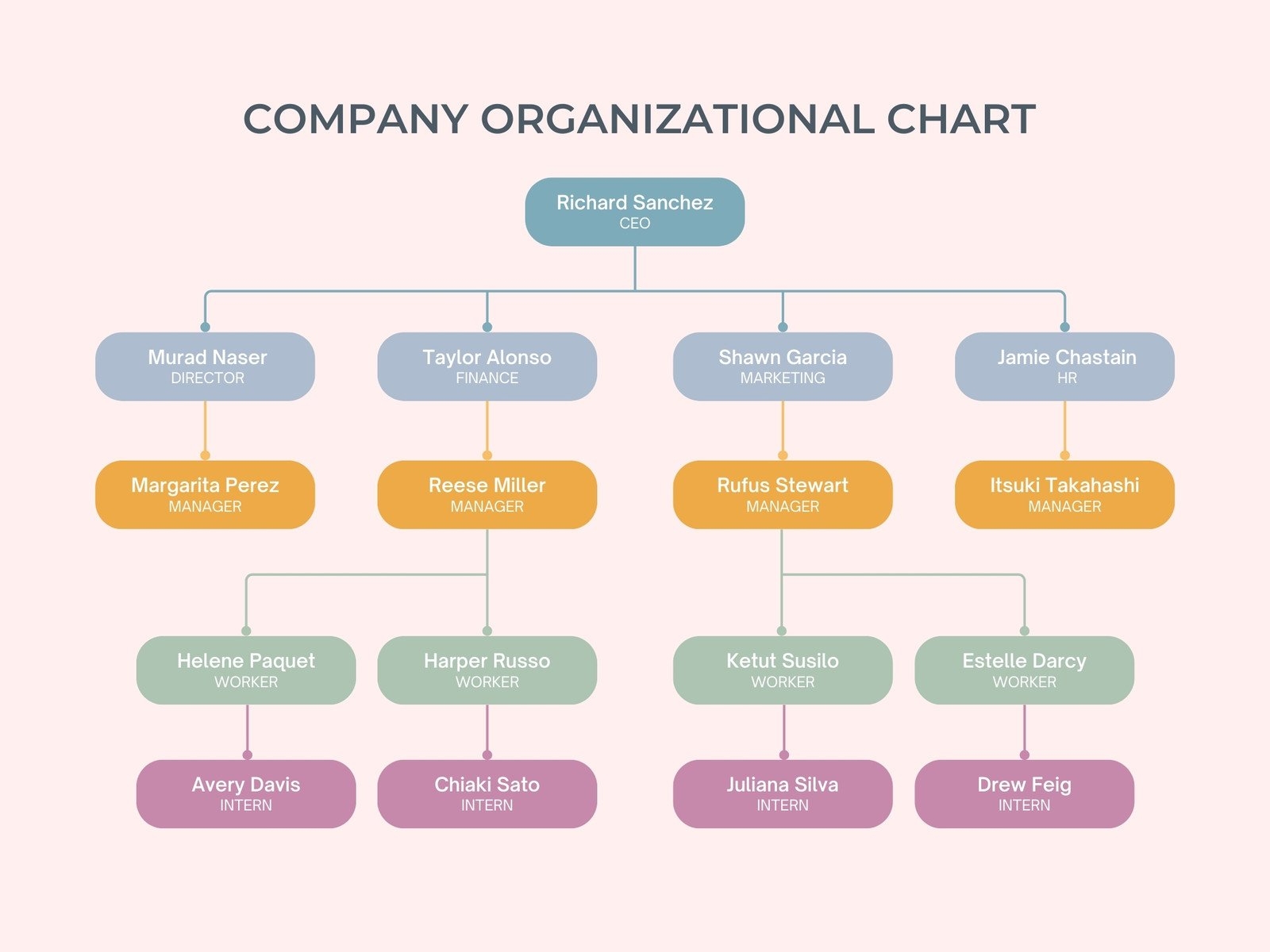 Free Custom Organization Chart Templates Canva Free Custom Organization Chart Templates Canva