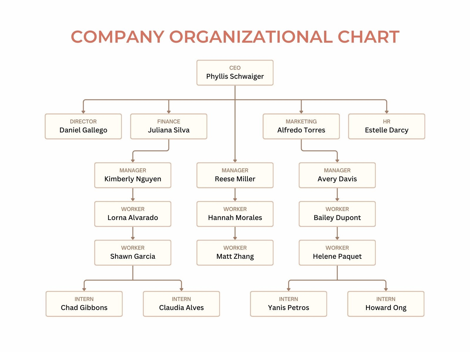 Free Custom Organization Chart Templates Canva Free Custom Organization Chart Templates Canva