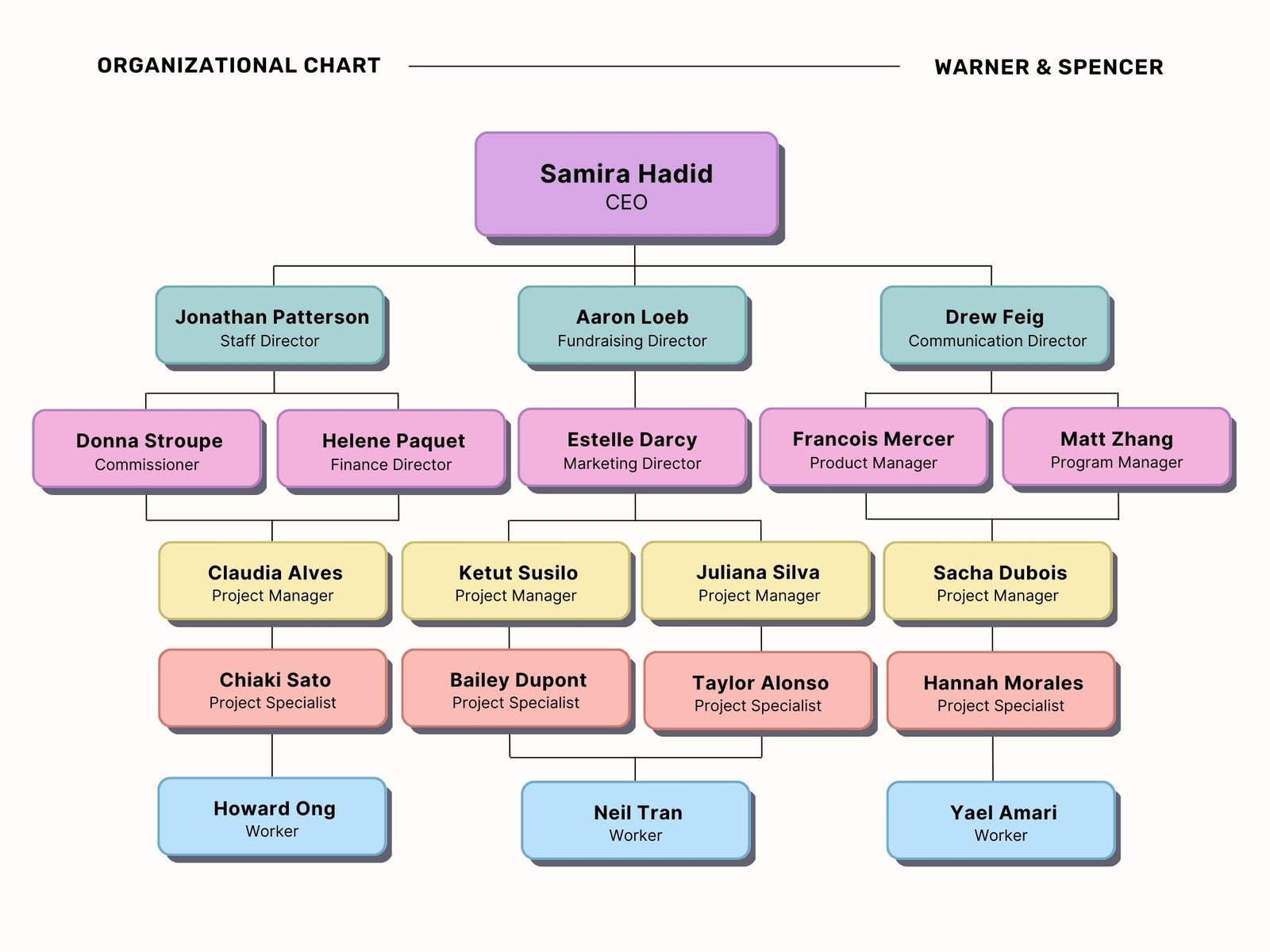 Free Custom Organization Chart Templates Canva Free Custom Organization Chart Templates Canva