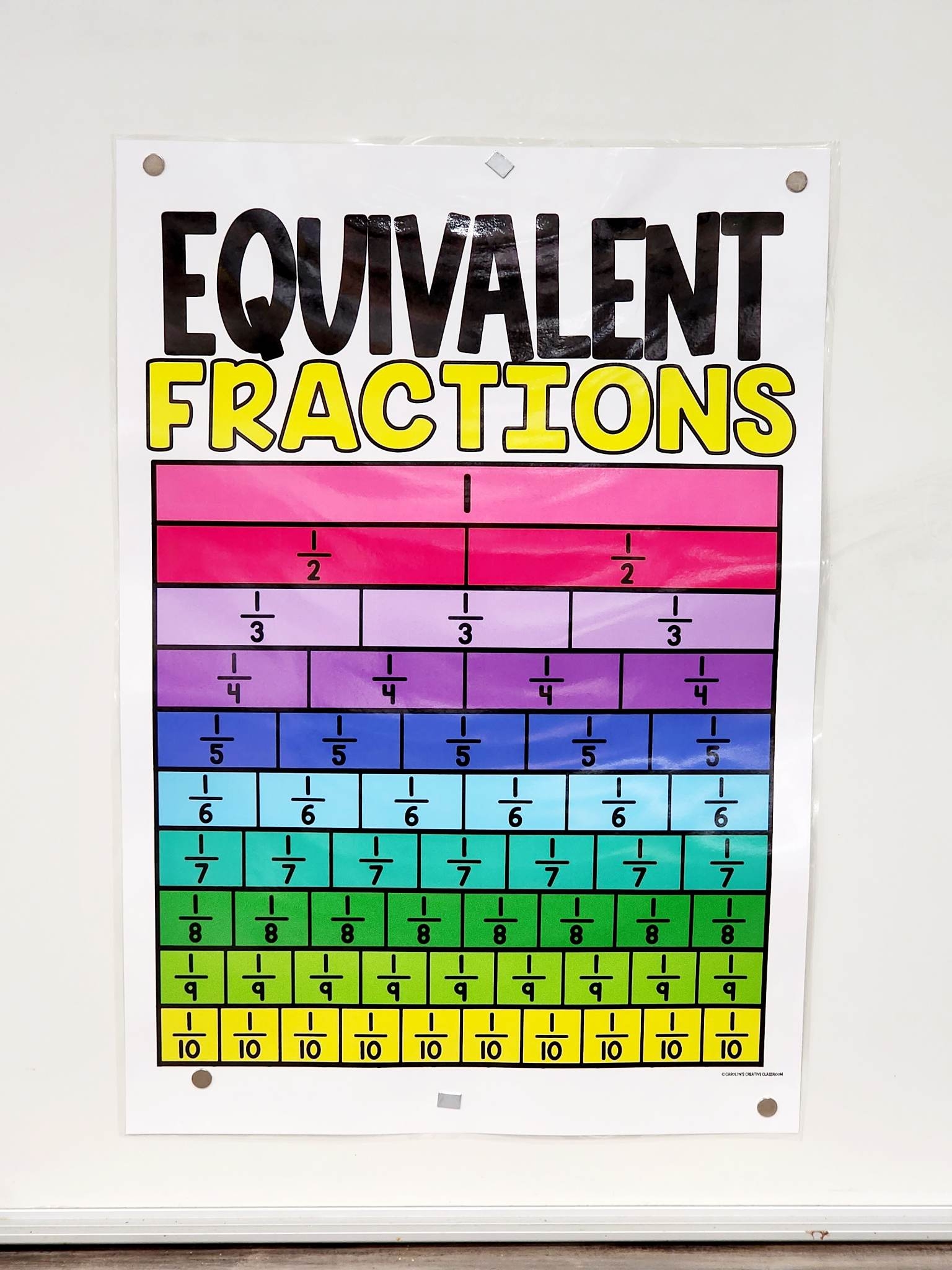 Printable Fraction Equivalent Chart Printable Fraction Equivalent Chart