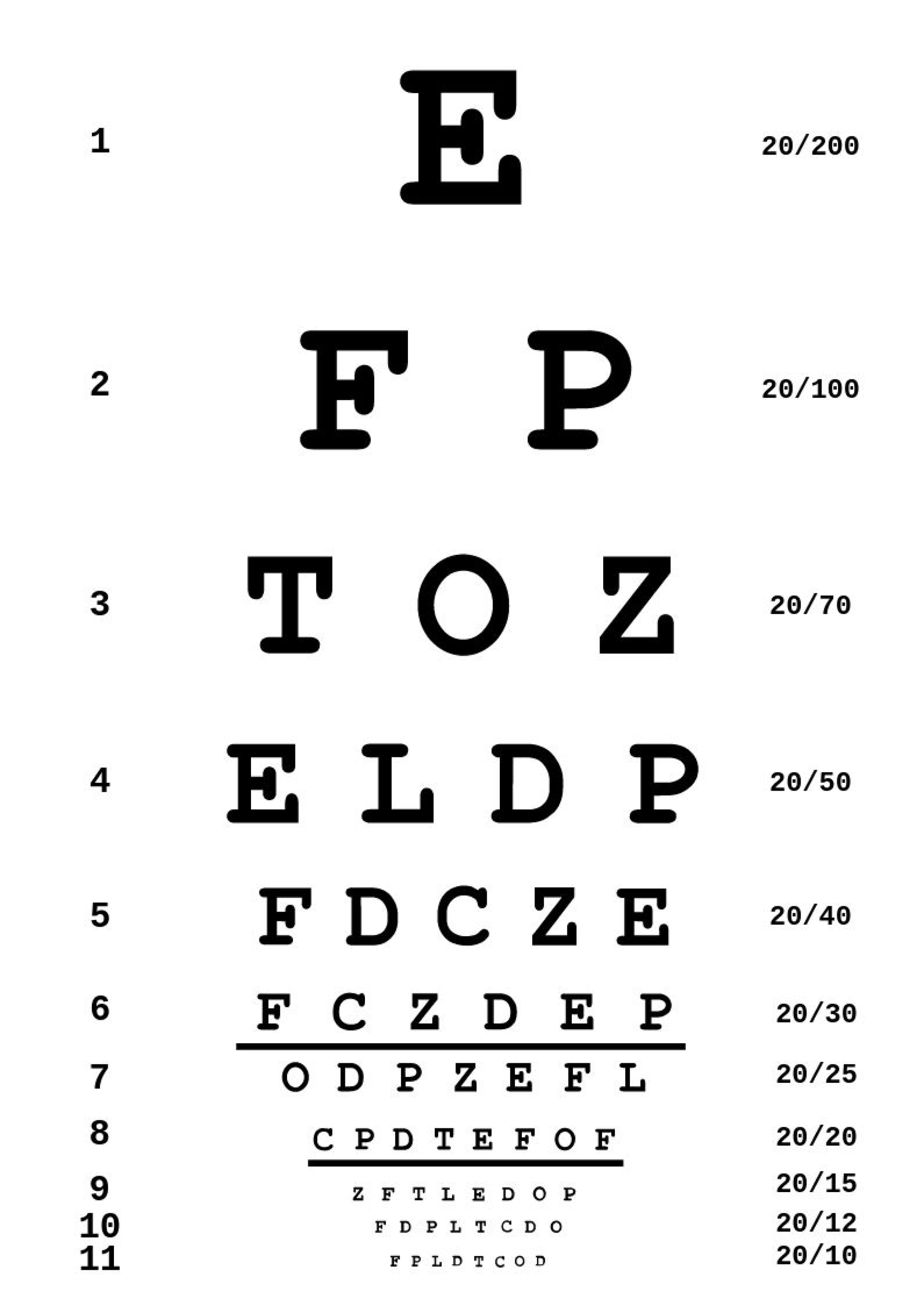 Printable Pediatric Snellen Eye Chart