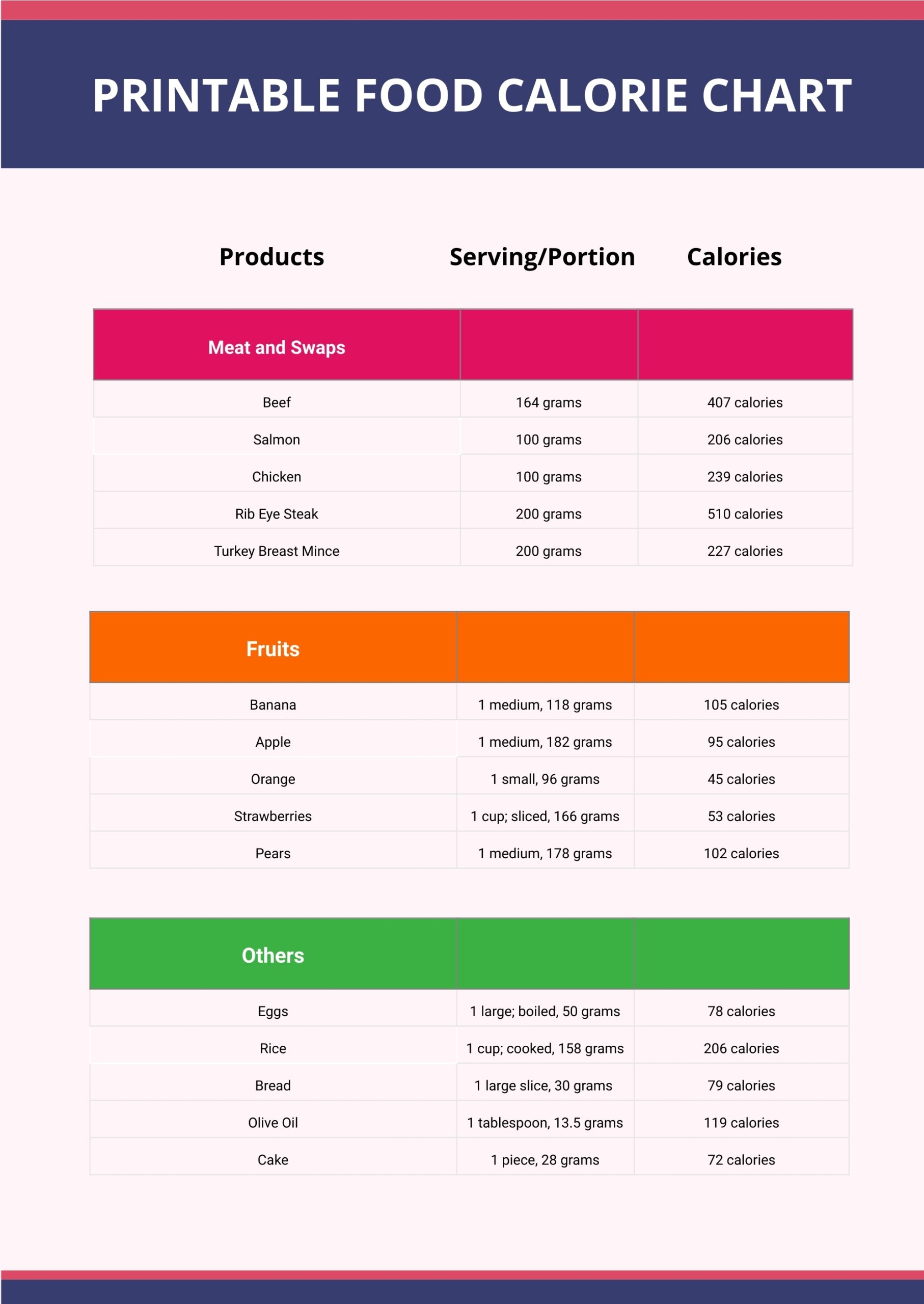 Free Food Calorie Chart Templates Editable And Printable