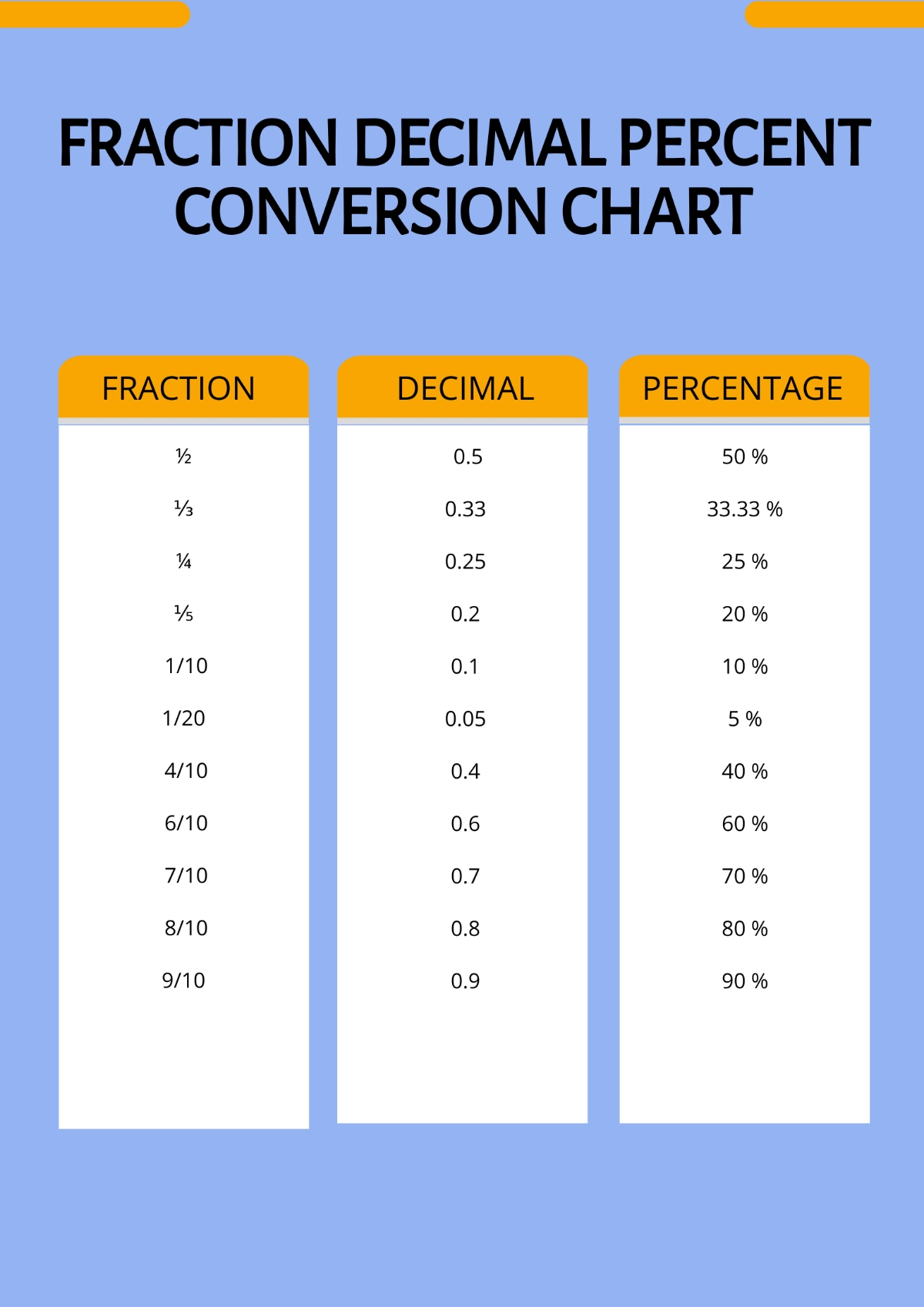Free Fraction Decimal Percent Conversion Chart Template To Edit Online