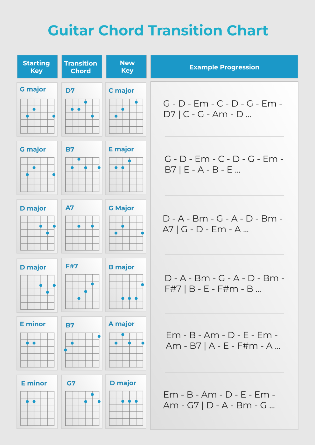 Free Guitar Chord Chart Templates Editable And Printable