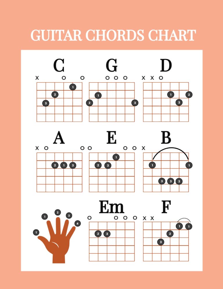 Free Guitar Chords Chart Template To Edit Online