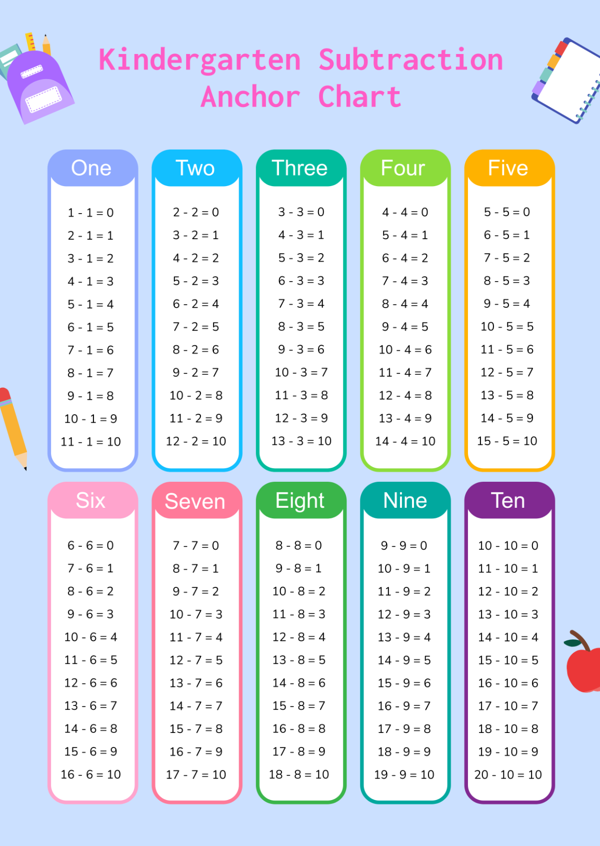 Free Kindergarten Subtraction Anchor Chart Template To Edit Online