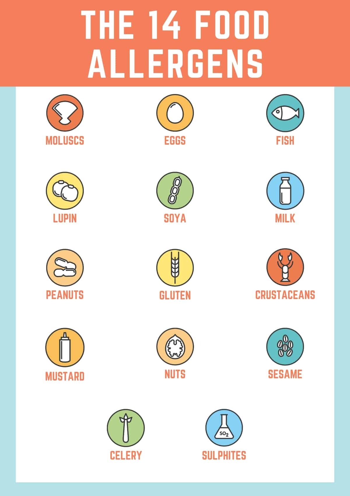 Food Safety Charts Printable