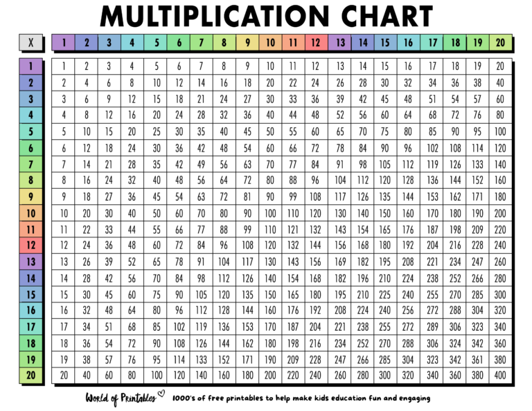 Free Multiplication Chart Printables World Of Printables