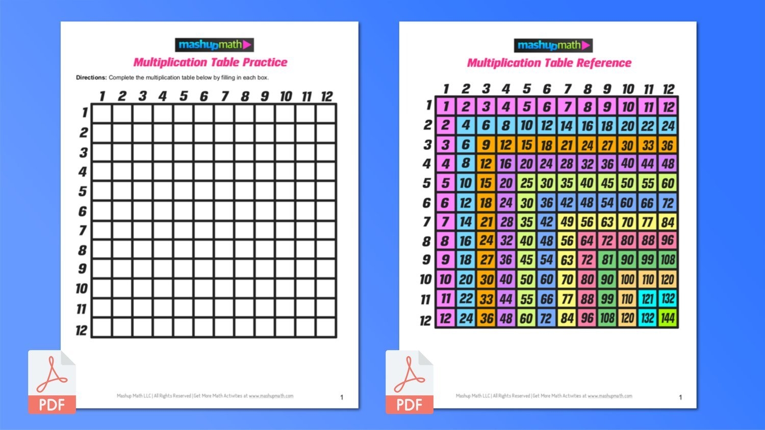 Free Multiplication Table Worksheets For Grades 3 5 Mashup Math Worksheets Library Free Multiplication Table Worksheets For Grades 3 5 Mashup Math Worksheets Library