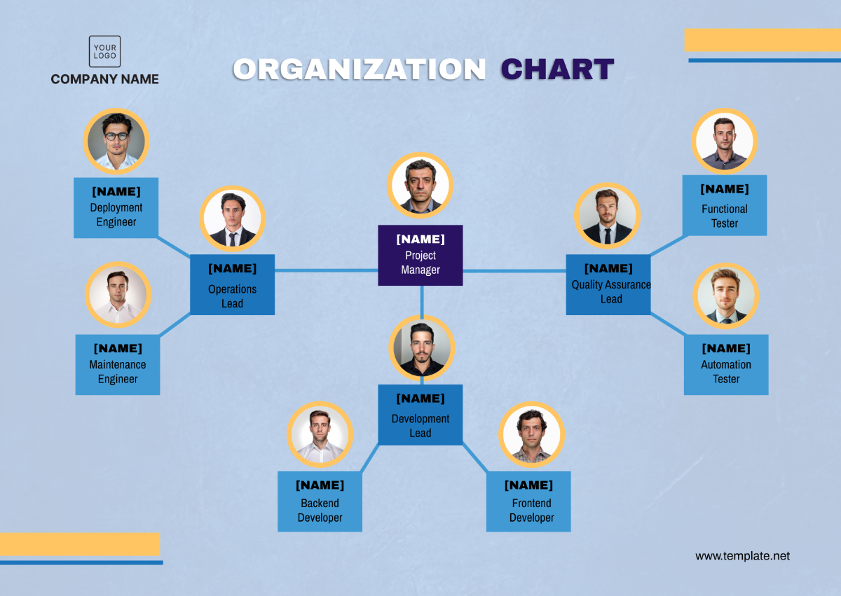 Free Organization Chart Templates Editable And Printable Free Organization Chart Templates Editable And Printable