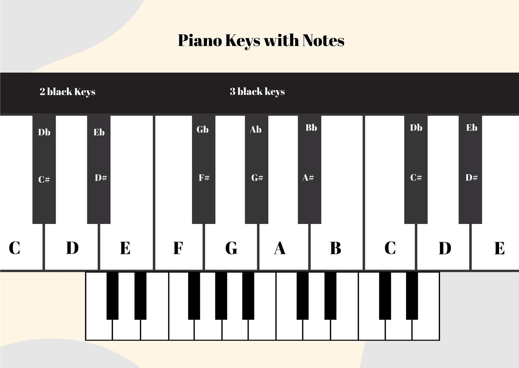 FREE Piano Notes Chart Templates U0026 Examples Edit Online Worksheets Library FREE Piano Notes Chart Templates U0026 Examples Edit Online Worksheets Library