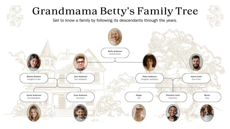Free Printable Customizable Family Tree Templates Canva