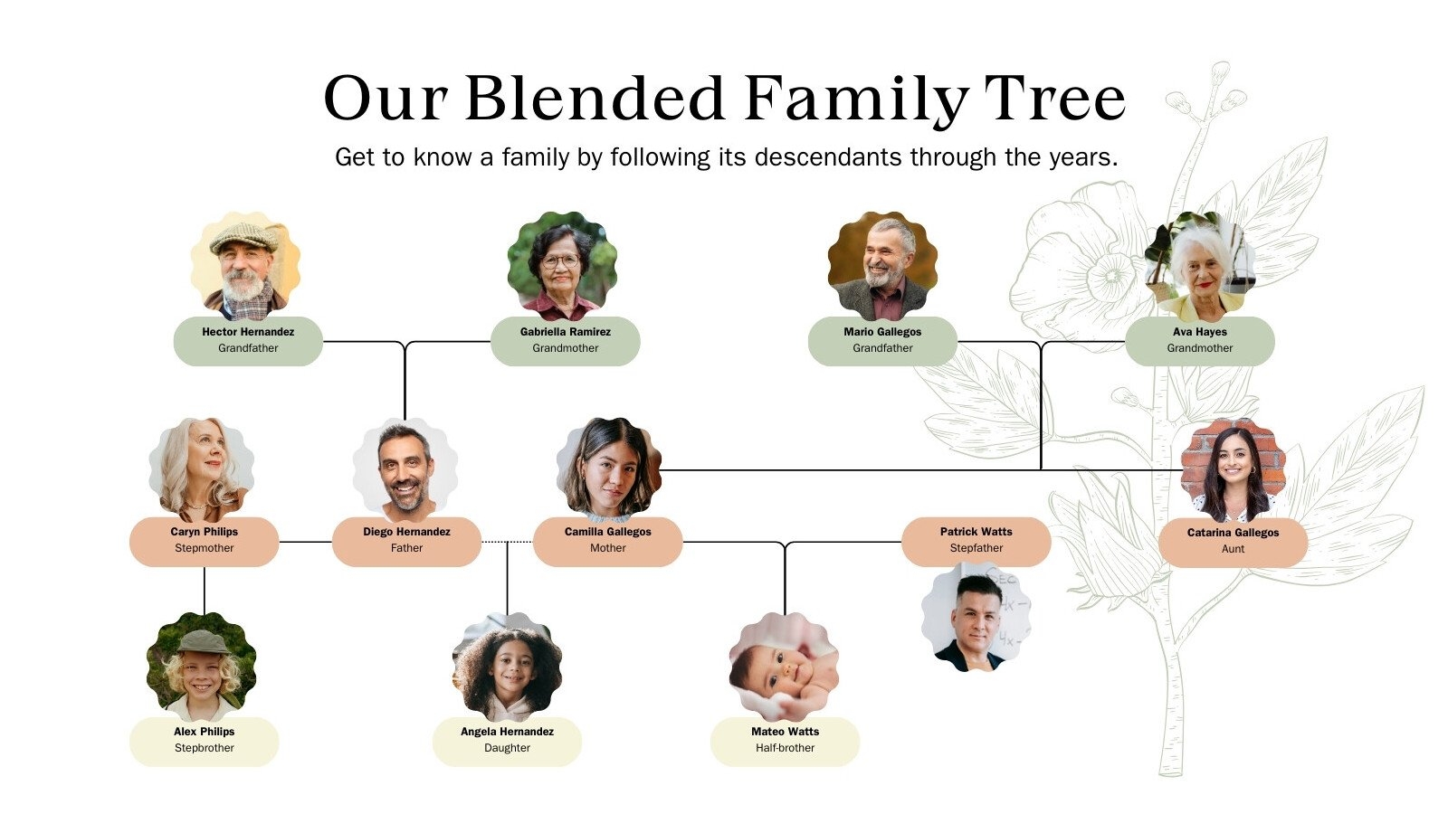 Free Printable Customizable Family Tree Templates Worksheets Library
