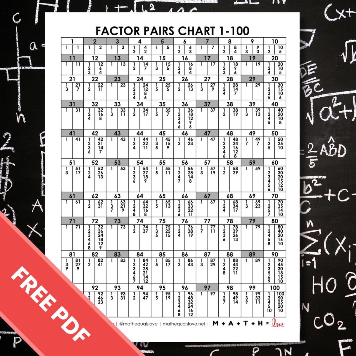 FREE Printable Factor Pairs Chart 1 100 PDF 