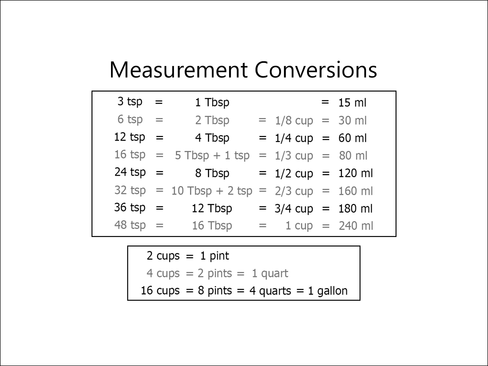 Free Printable Kitchen Measurement Conversion Chart Free Printable Kitchen Measurement Conversion Chart