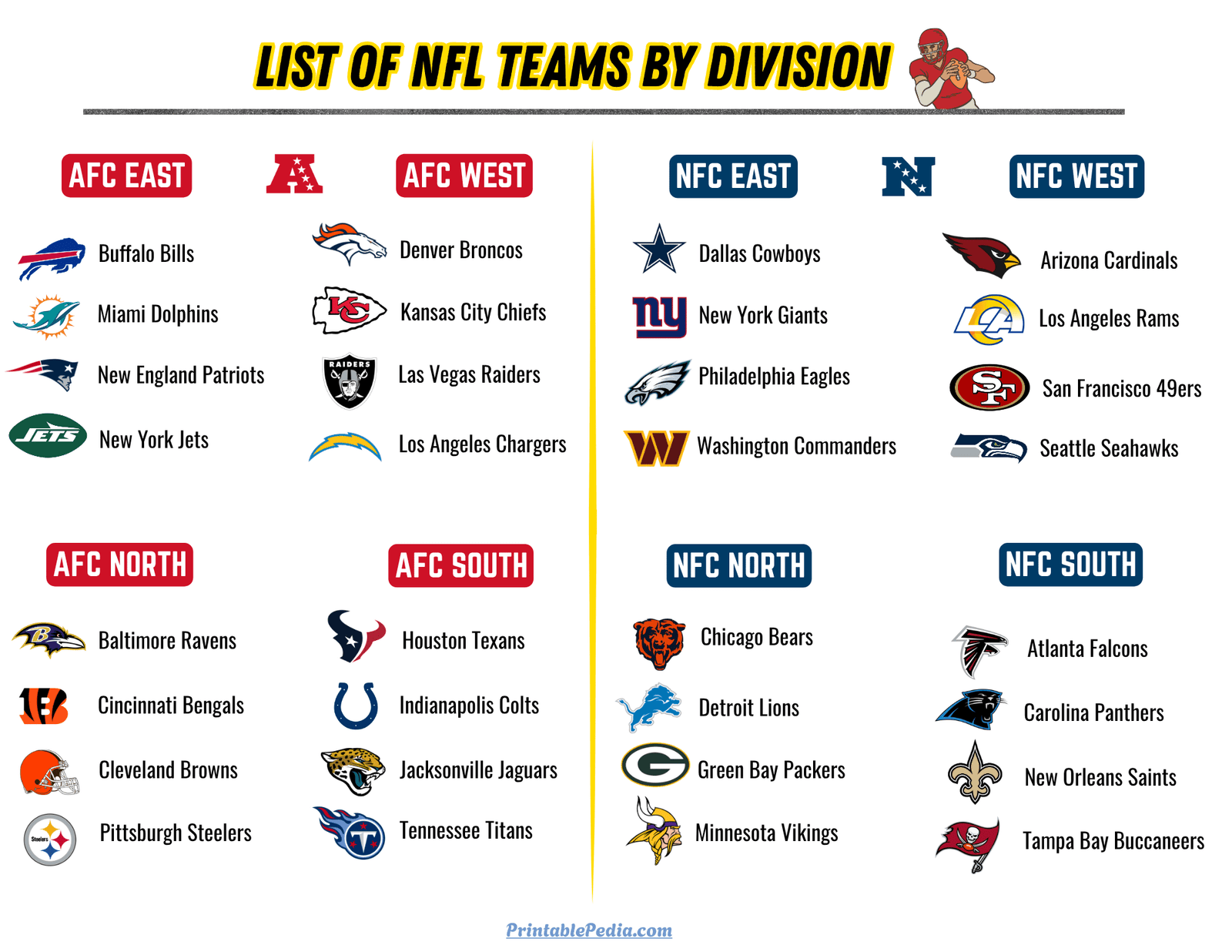 Free Printable List Of NFL Teams 2025 By Division Conference