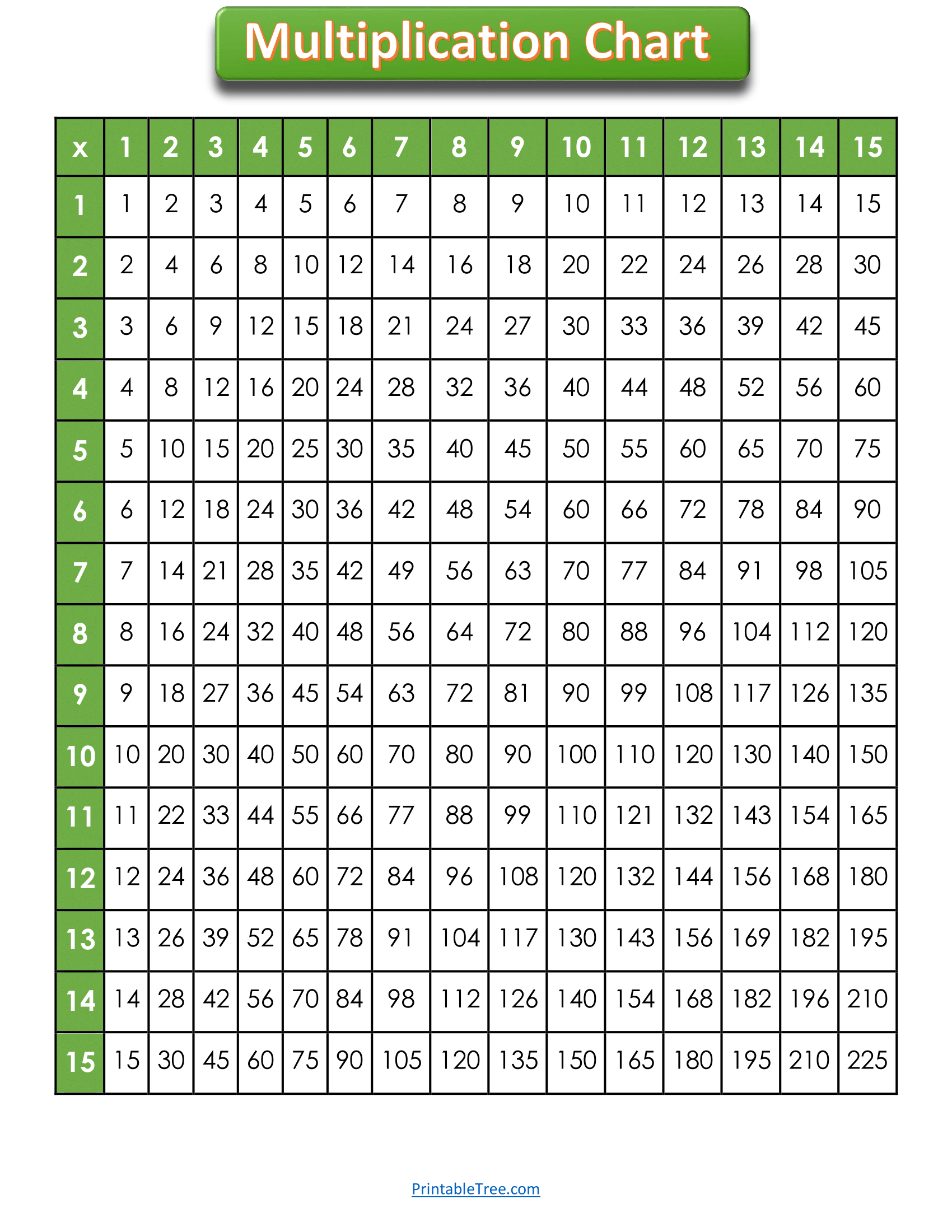 Pic Of Multiplication Chart Pic Of Multiplication Chart
