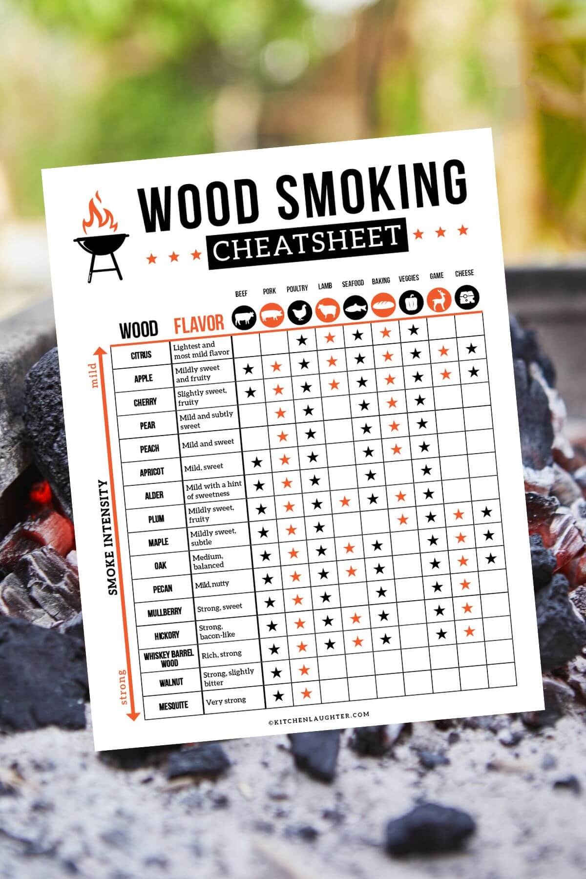 Free Printable Smoking Wood Chart