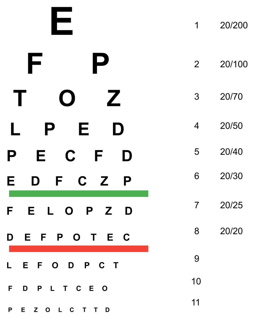 Doctor Printable Eye Chart