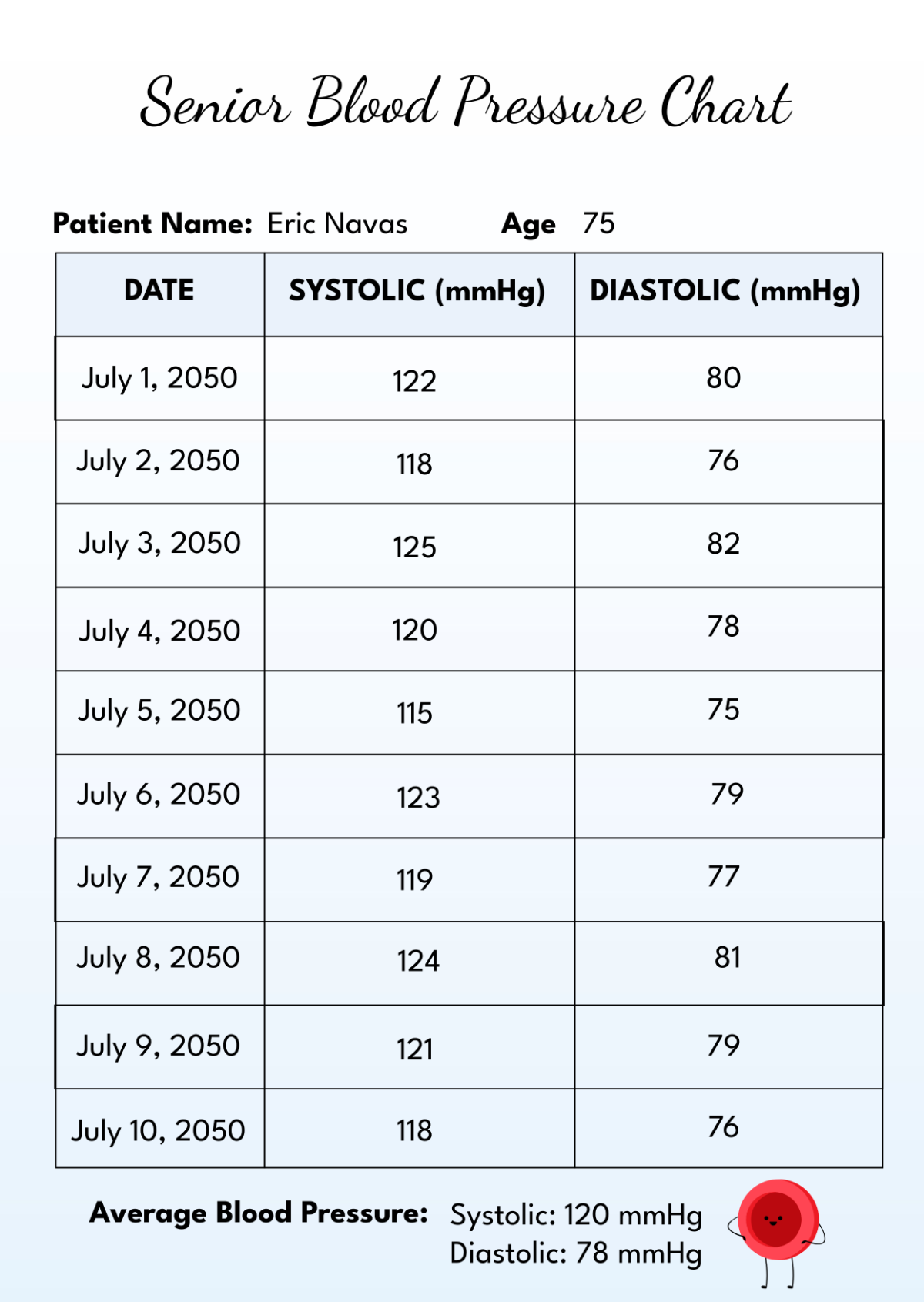 Free Senior Blood Pressure Chart Template To Edit Online