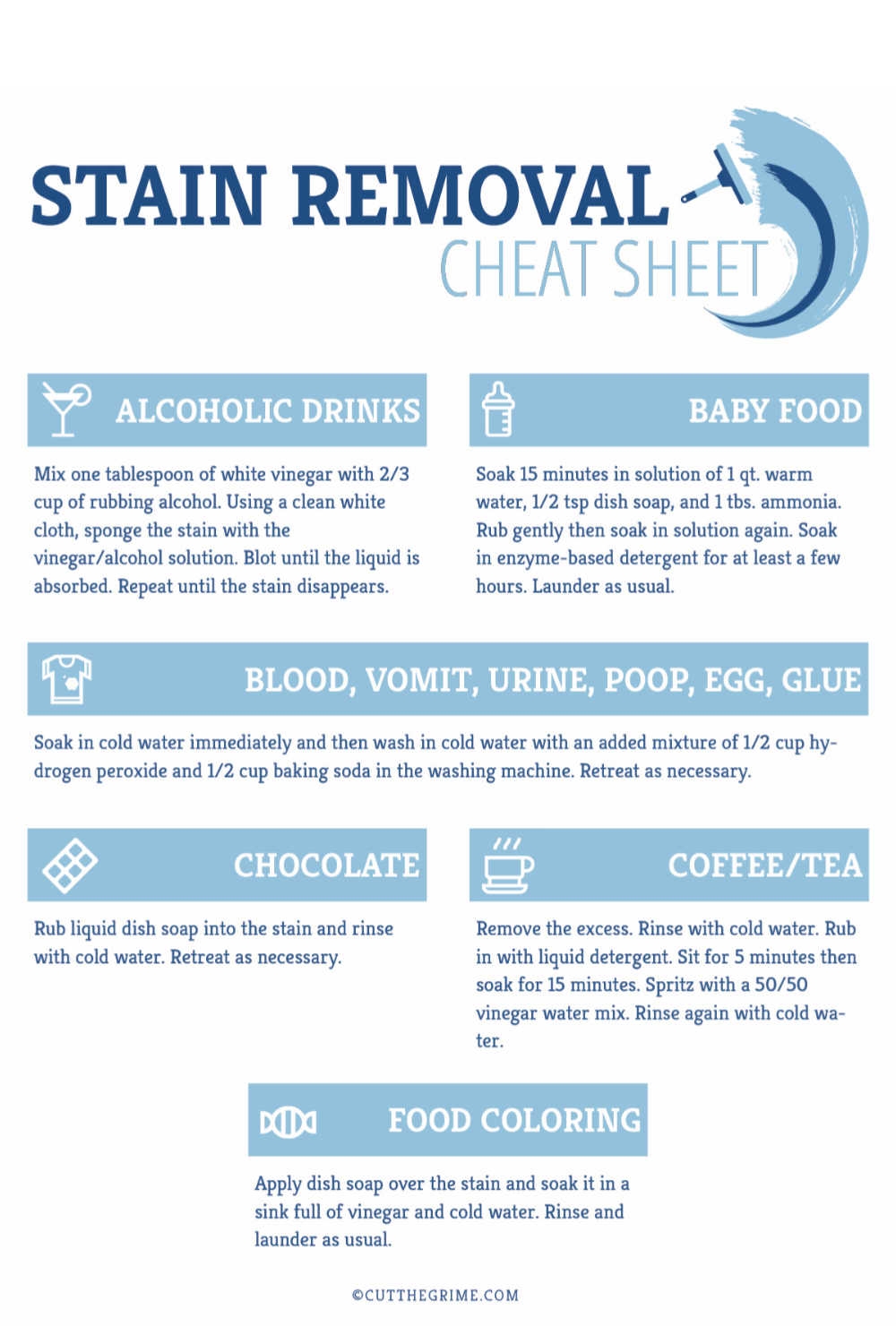 FREE Stain Removal Printable Tips And Tricks Cut The Grime