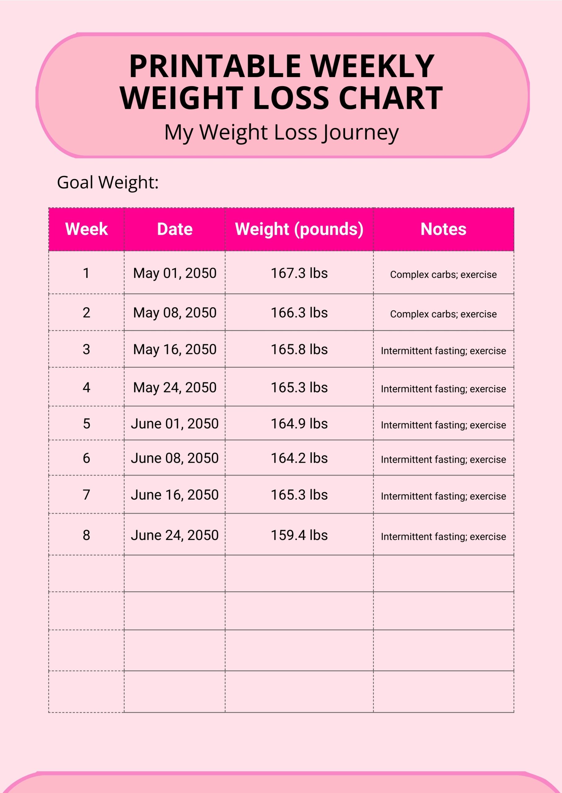 Weight Loss Chart Vertex42 Weight Loss Chart Vertex42