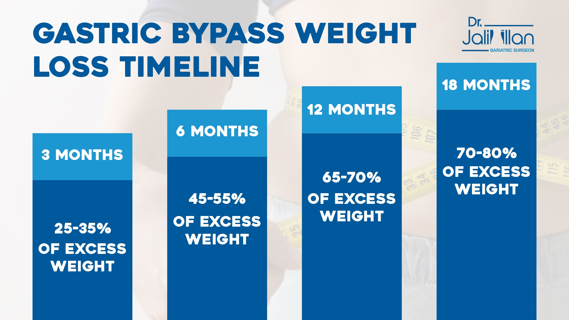 Gastric Bypass Surgery Weight Loss Timeline What To Expect Post Surgery