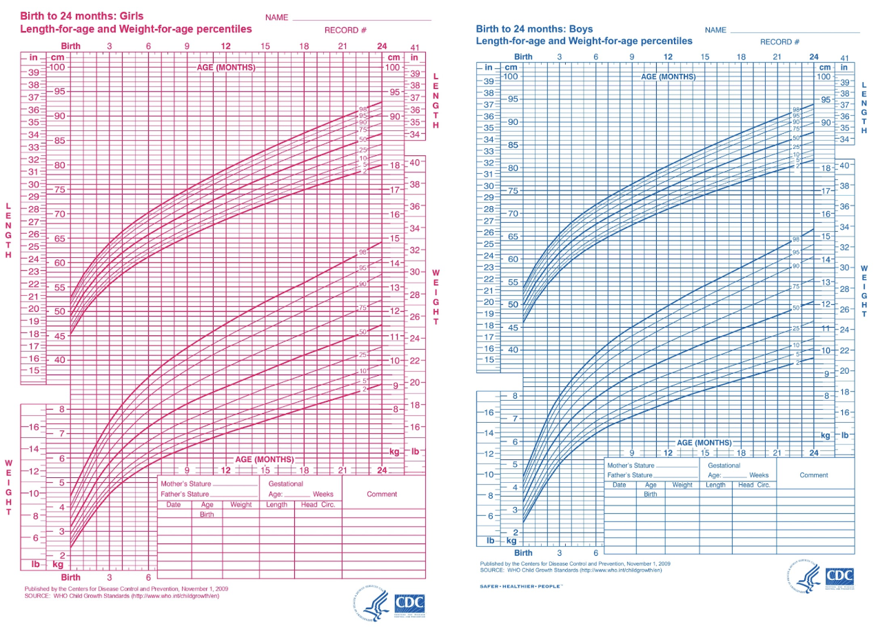 Global Breastfeeding Clinic Expert Lactation Support Breastfeeding Medicine